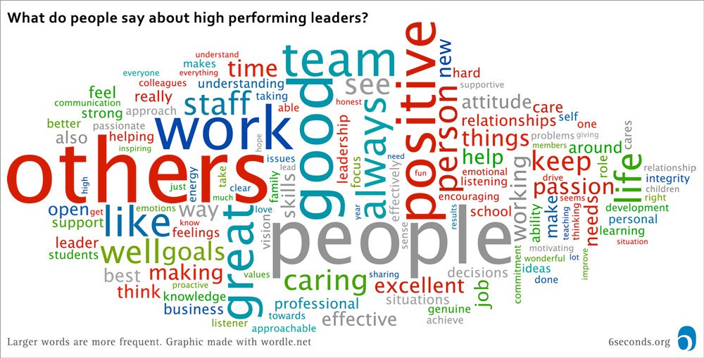 Leader-Wordle2.
